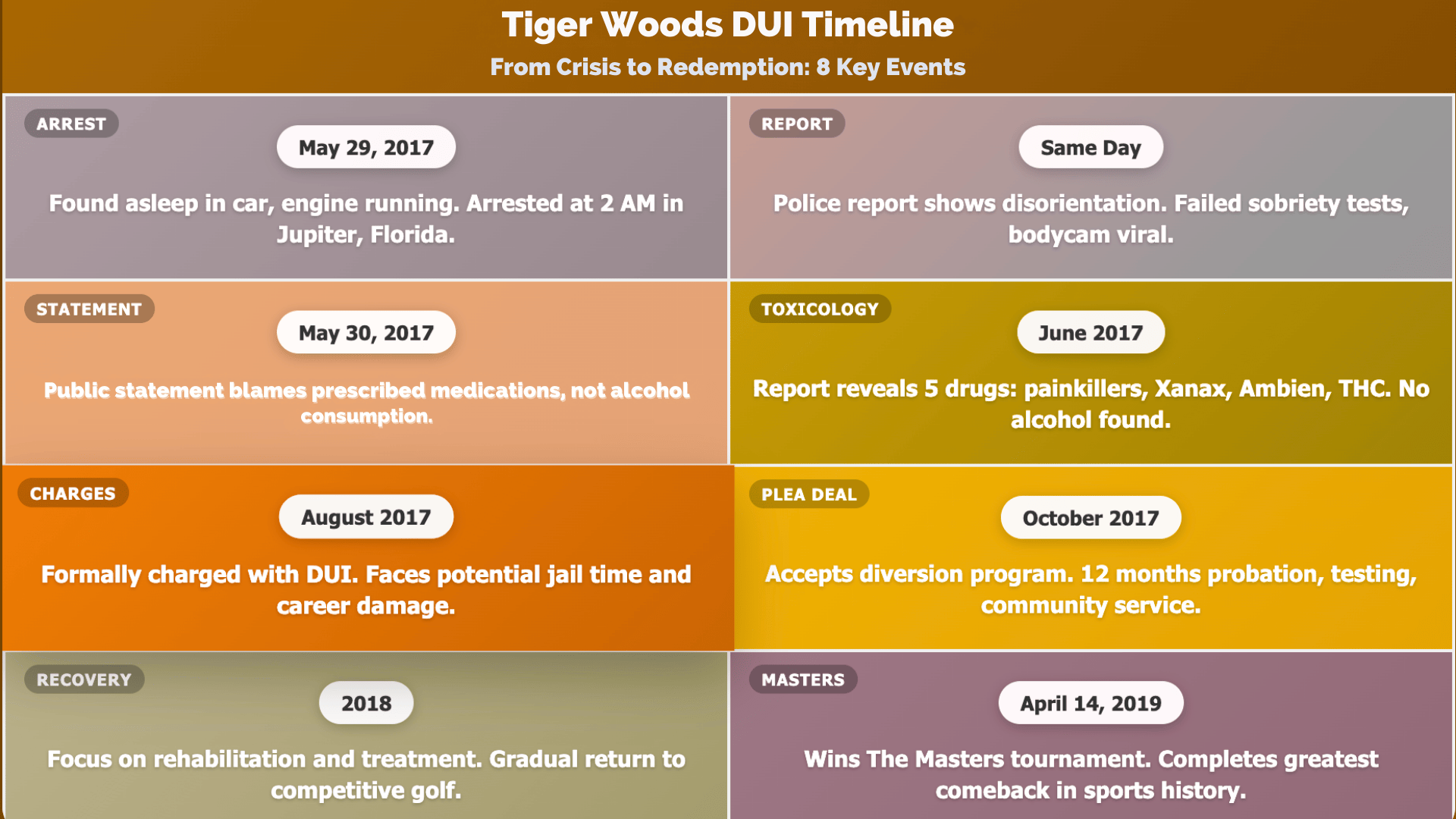 Timeline-of-Tiger-Woods-case