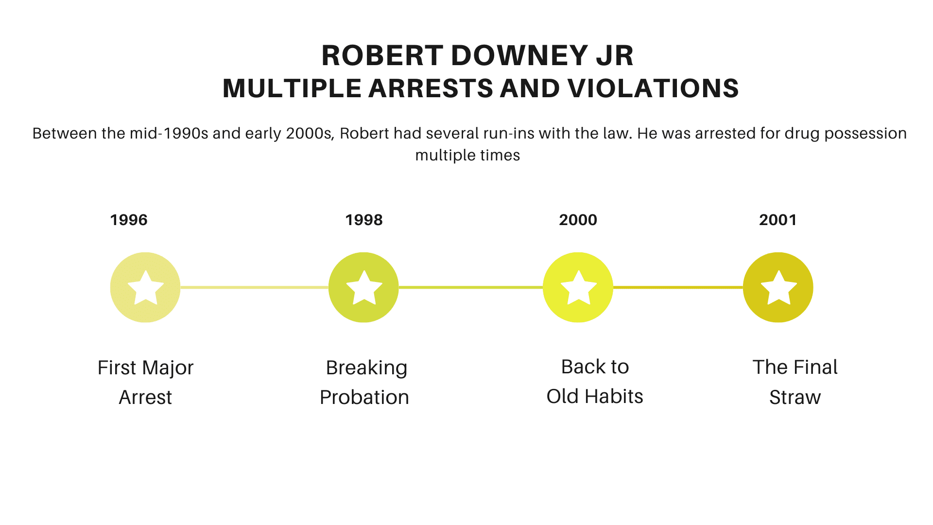 why-robert-downey-jr-go-to-jail