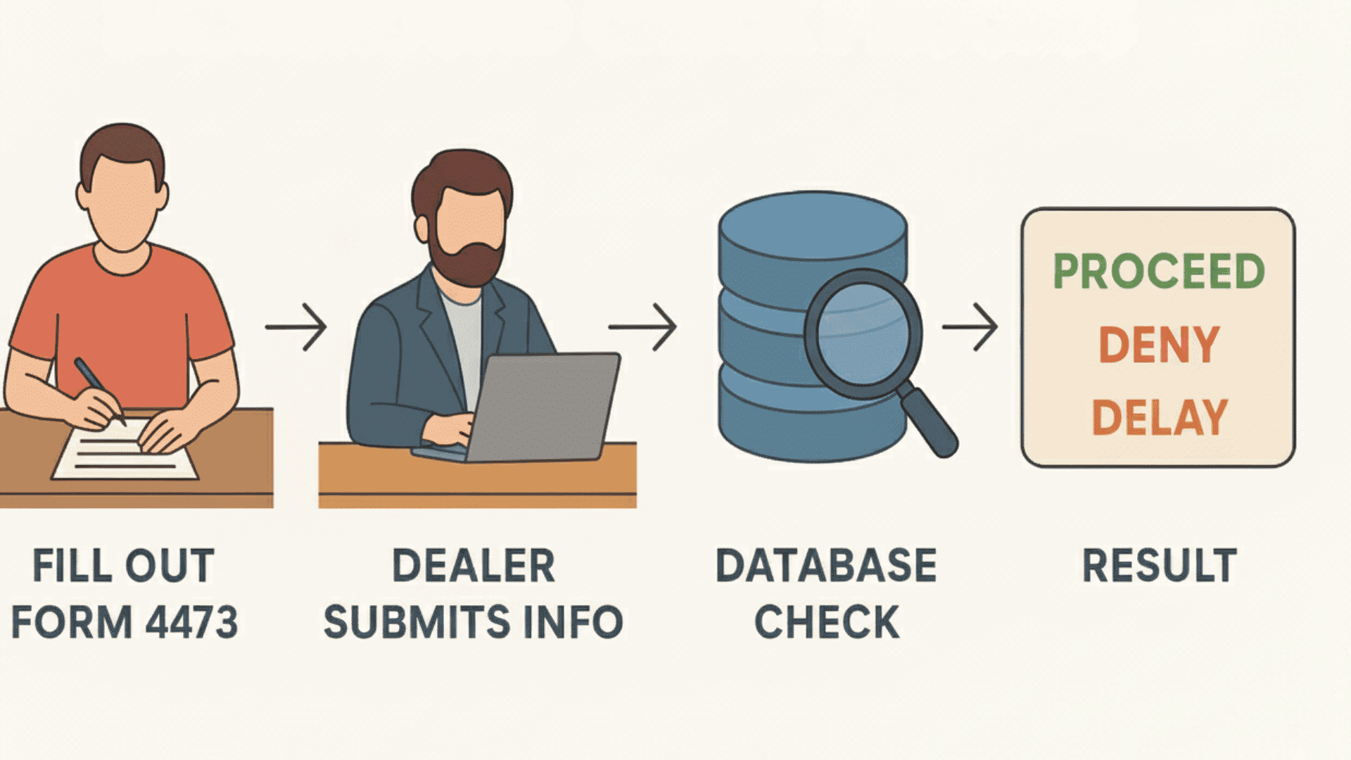 Background Check
