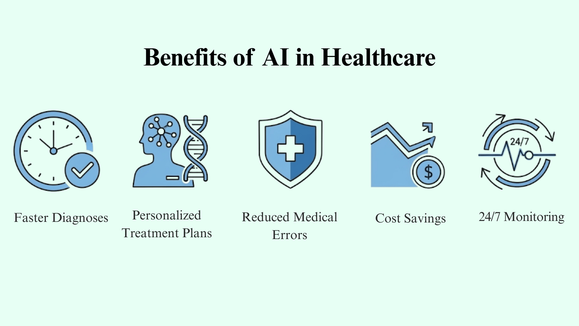 Benefits of AI in Healthcare