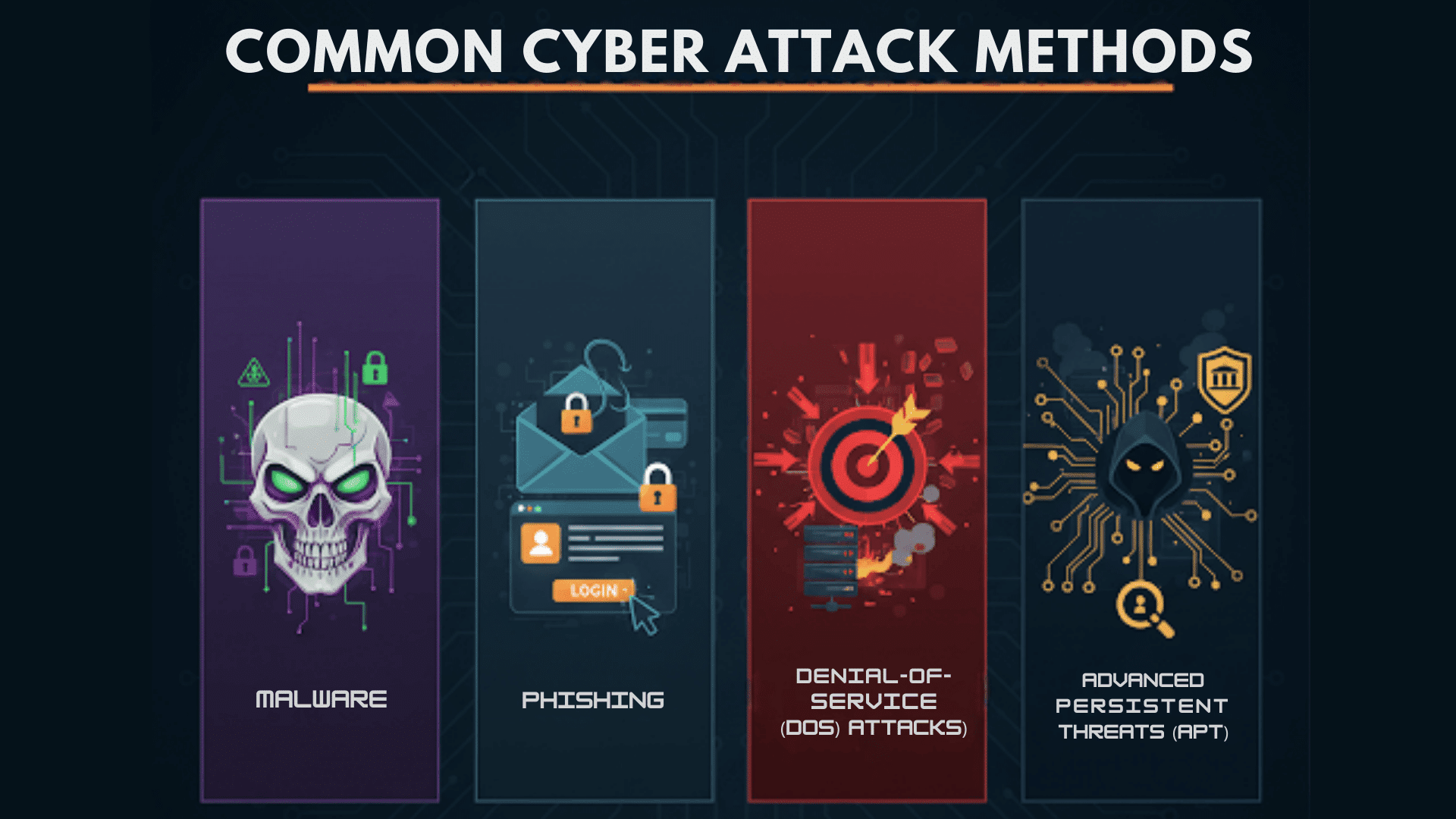 Common Cyber Attack Methods