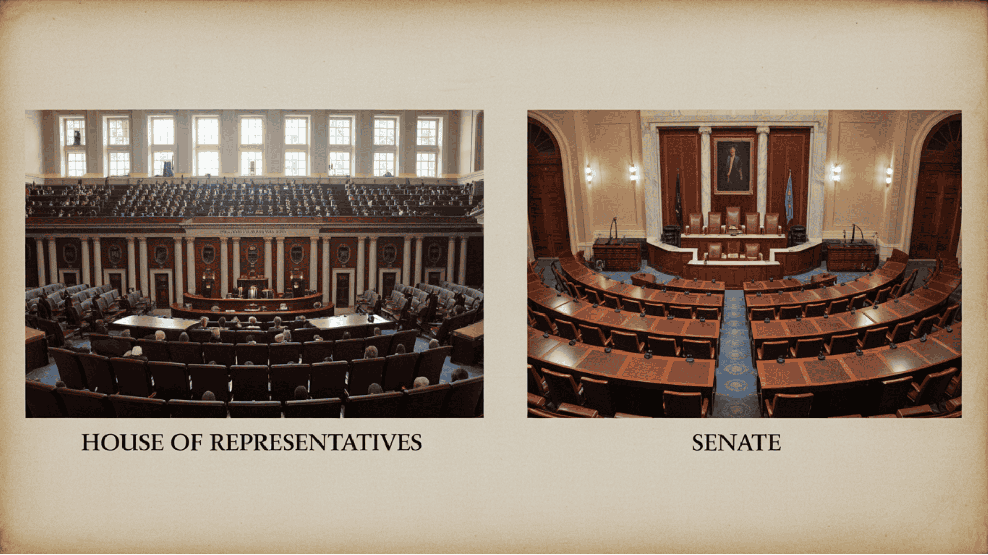 Congressional Structure