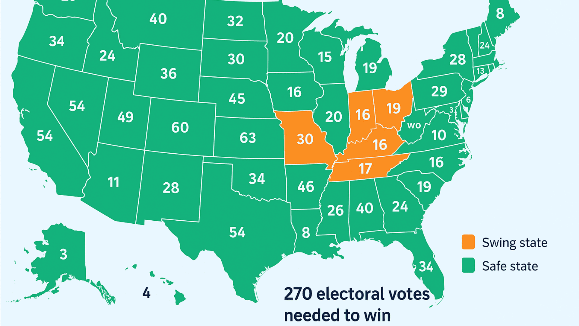Electoral College Explained