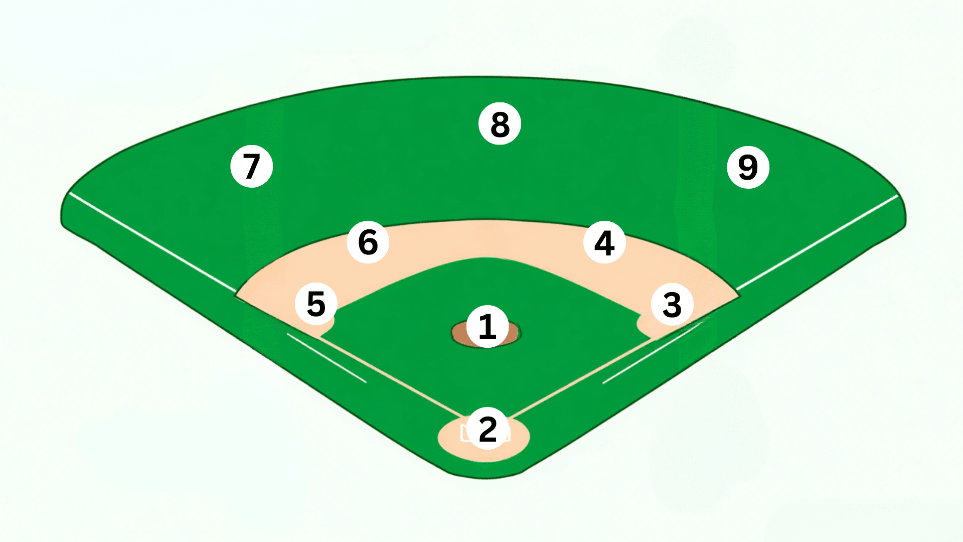 Positions Explained