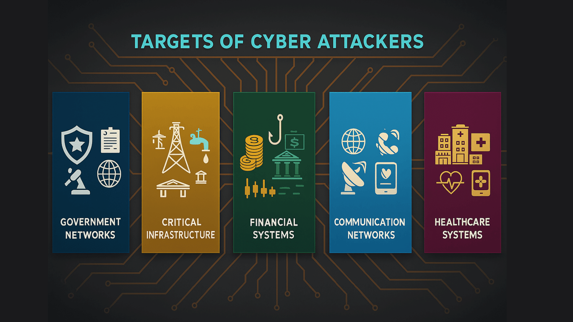 Primary Targets of The Attackers