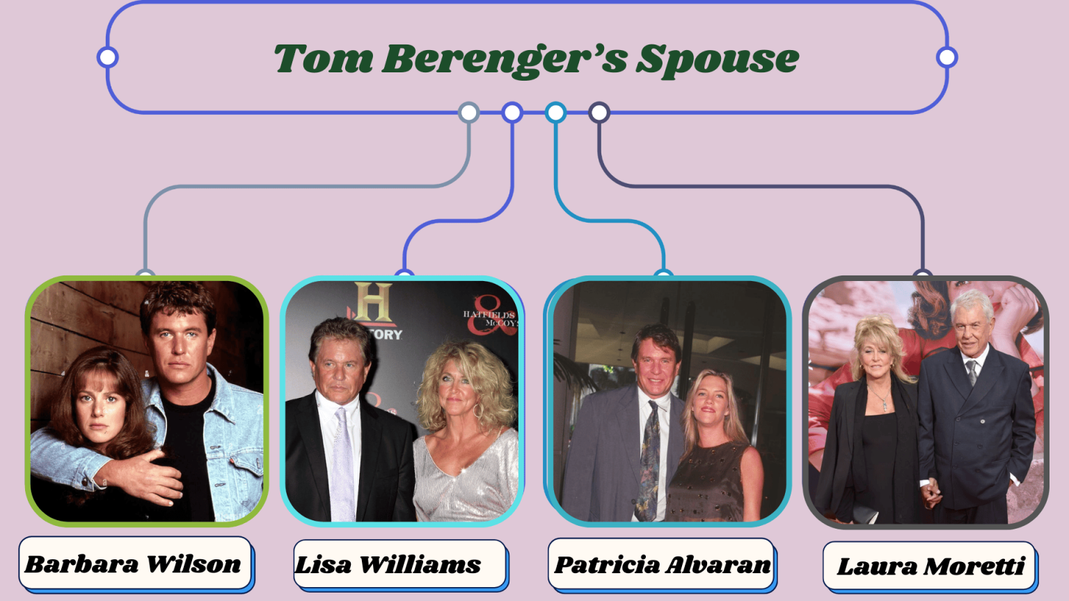 Tom Berenger Spouse Legal Insights & Family Concord p2c