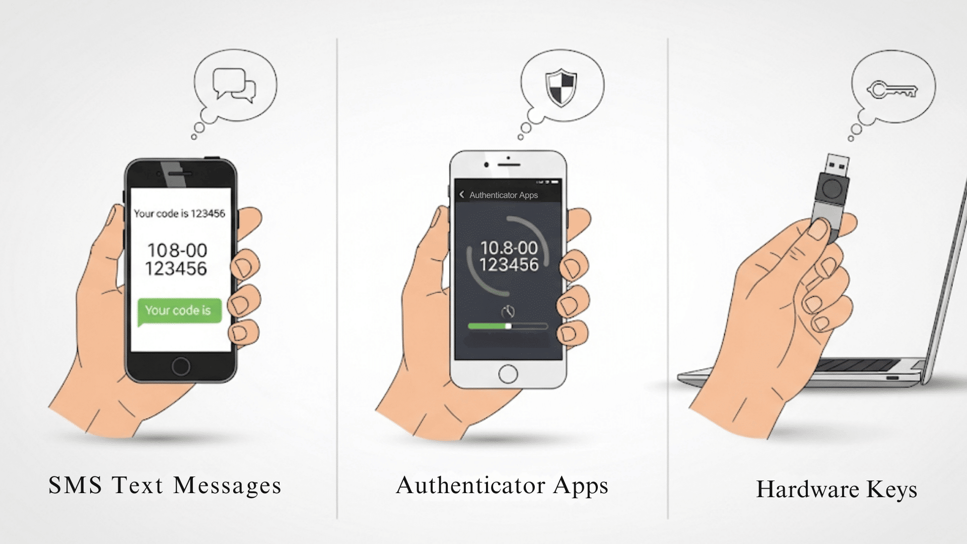 Types of Two Factor Authentication