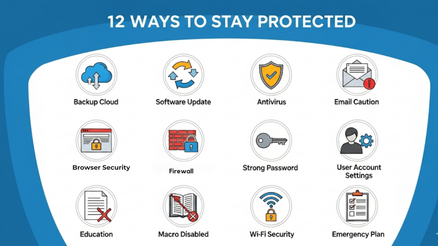 What Is Ransomware? 12 Ways to Protect Your Data Concord p2c