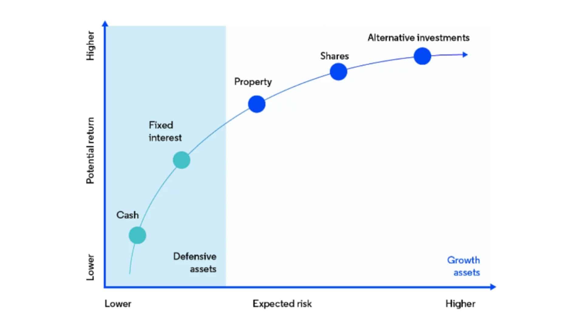 common investment risks
