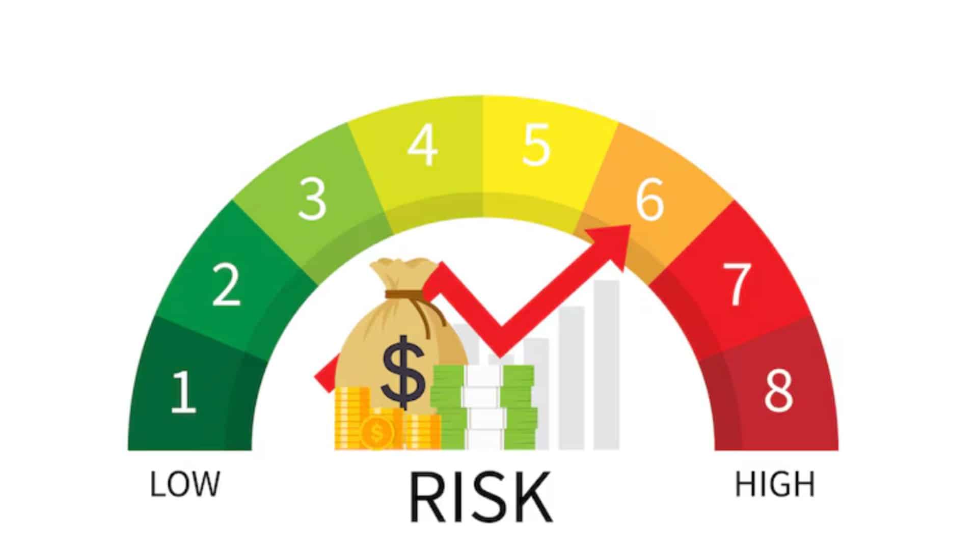 factors affecting investment risk