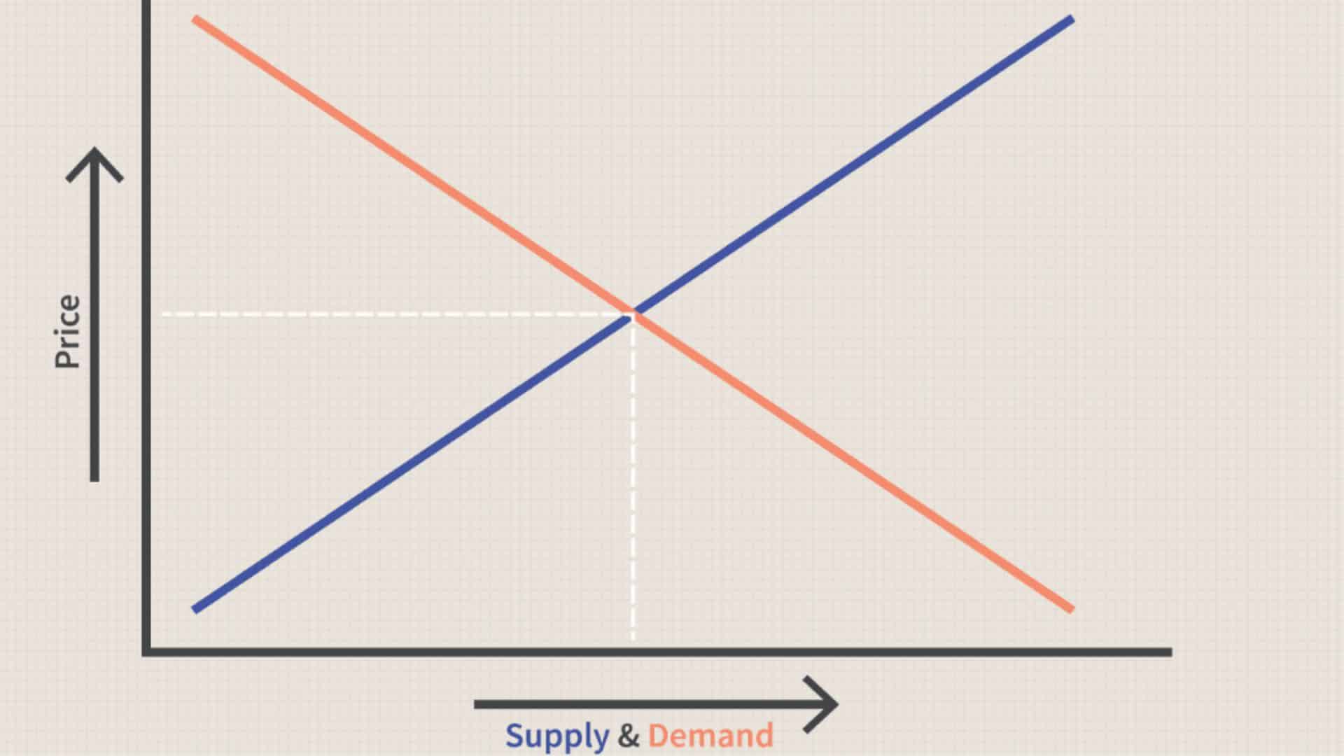 factors affecting supply and demand curve