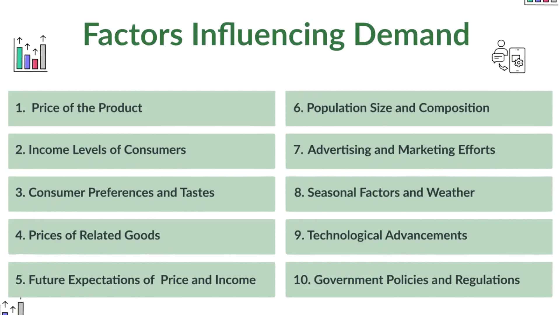 factors affecting supply and demand in economics