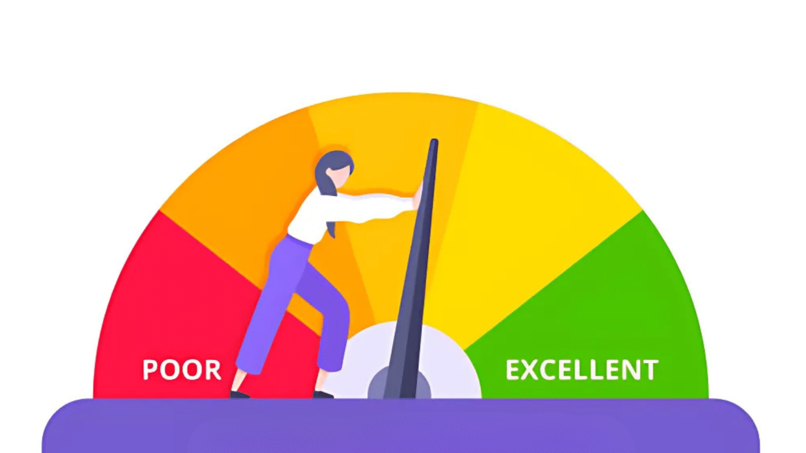 what is a good credit score