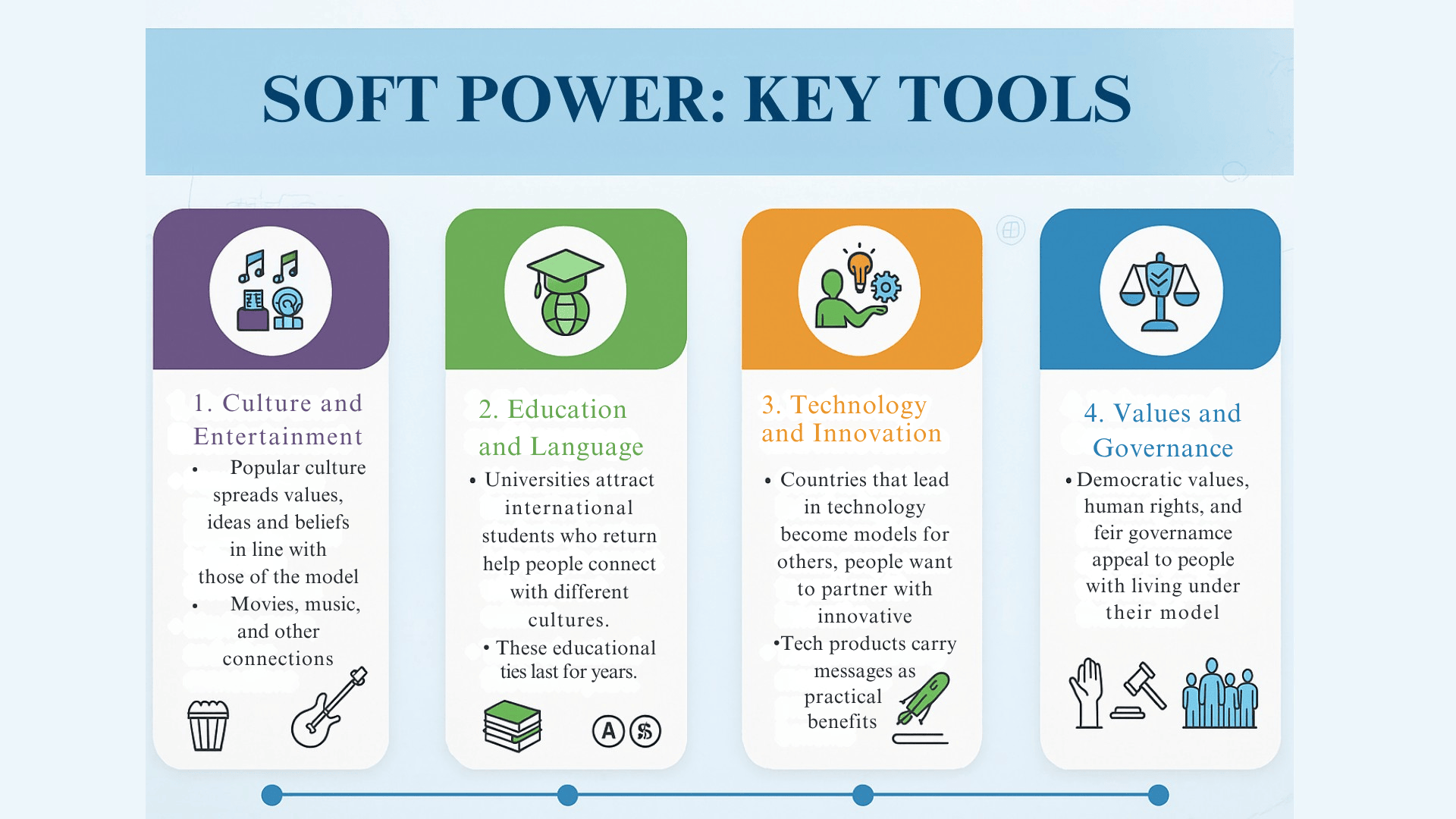 Soft Power Tools