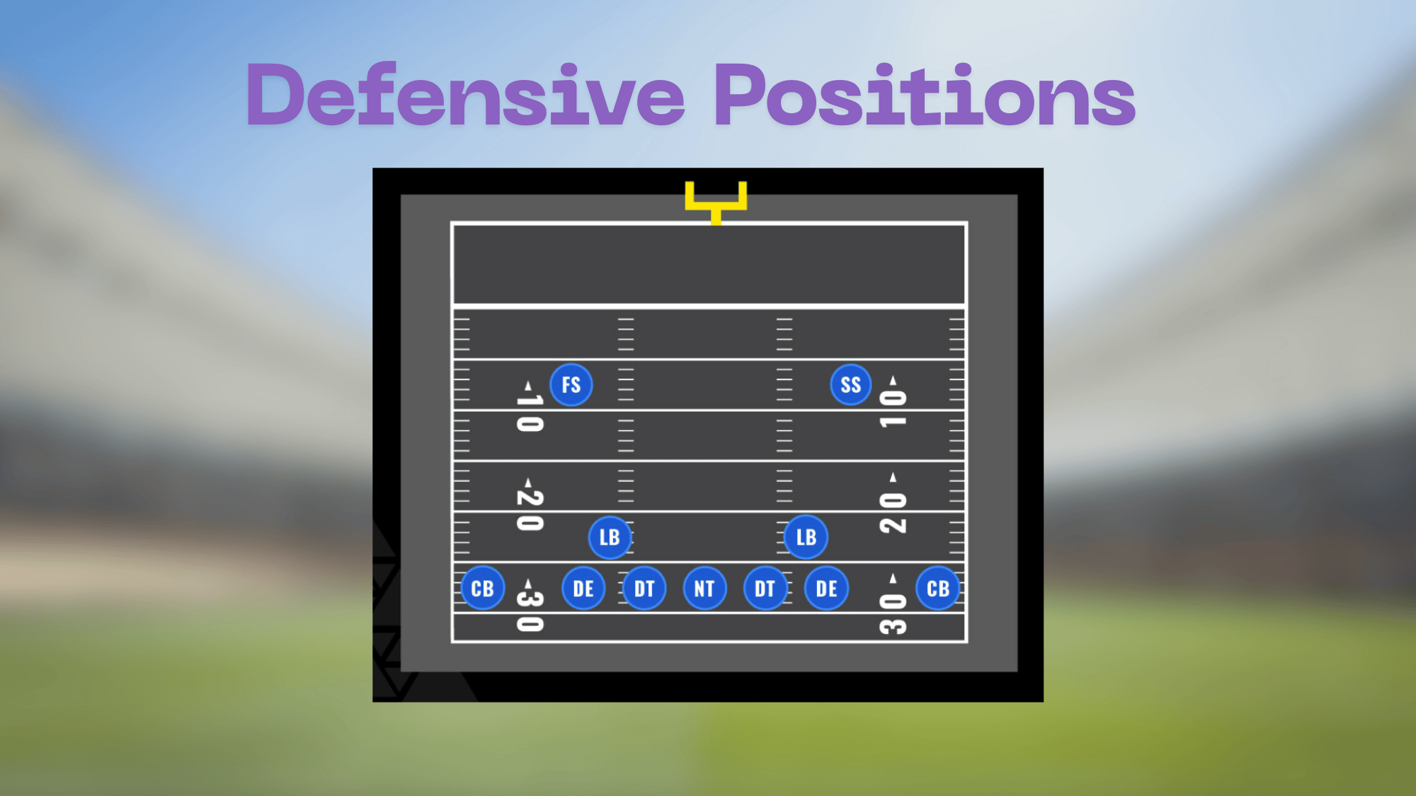 Defensive Positions (The Stopping Side)