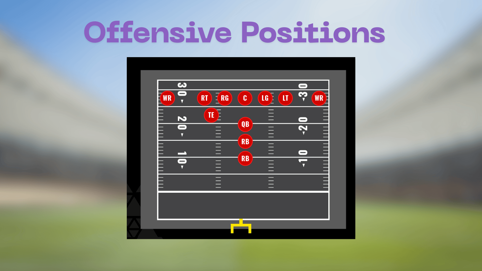 Offensive Positions (The Scoring Side)