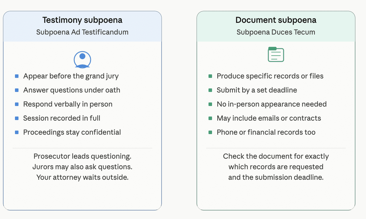 Comparison of testimony and document subpoenas showing key differences and requirements.