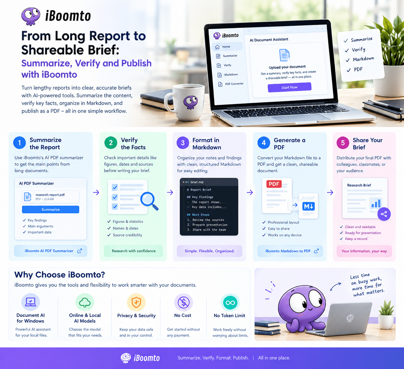 From Long Report to Shareable Brief: Summarize, Verify and Publish with iBoomto